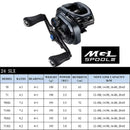 SHIMANO-SLX DC Baitcasting Carretel De Pesca, Infinity Braking System, 8.2, 7.2, 6.3 Relação, Corpo Hagane, XT, SLX, Novo SVS