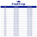 FishTrip 5 peças de guia de vara de pesca, kit de reparo superior de ponta, anel cerâmico de aço inoxidável 1.8mm ~ 8.0mm, substituição de construção de vara de pesca